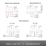 Thermostat intelligent  WiFi Contrôleur de température de chauffage écran tactile LED  Alexa Google Home - EcoJoy