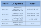 Chargeur MacBook Pro Air Retina 45w/60w/85w - EcoJoy